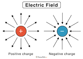 Electric Field