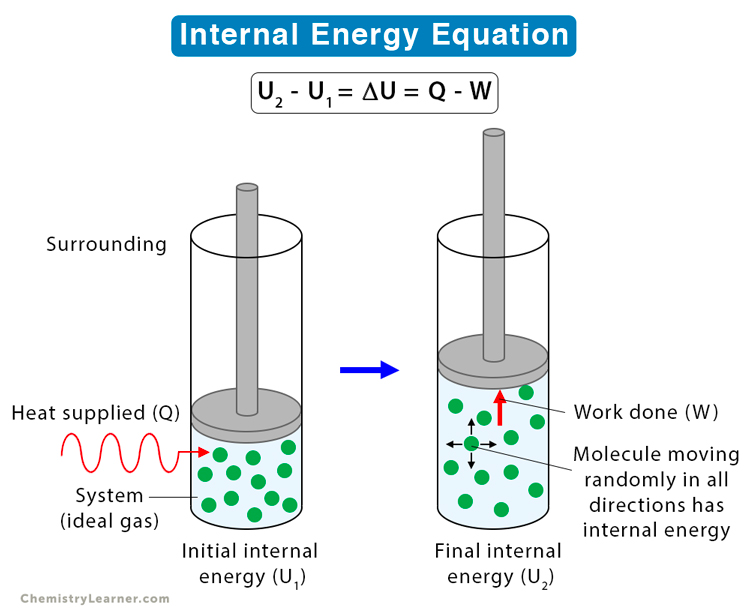 Internal Energy