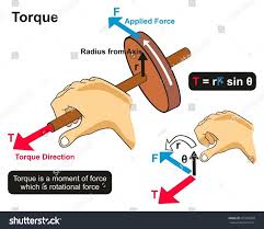 Torque